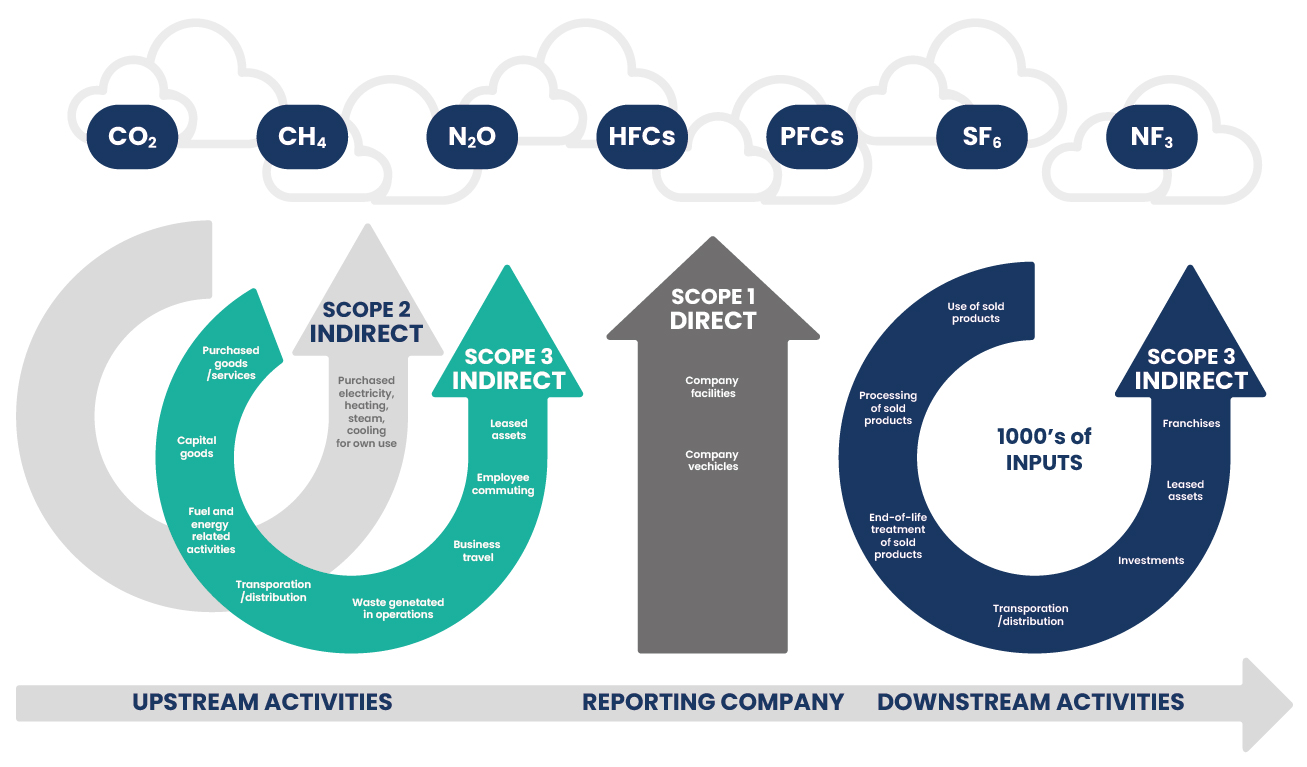 netzerome-infographic_Emissions EN